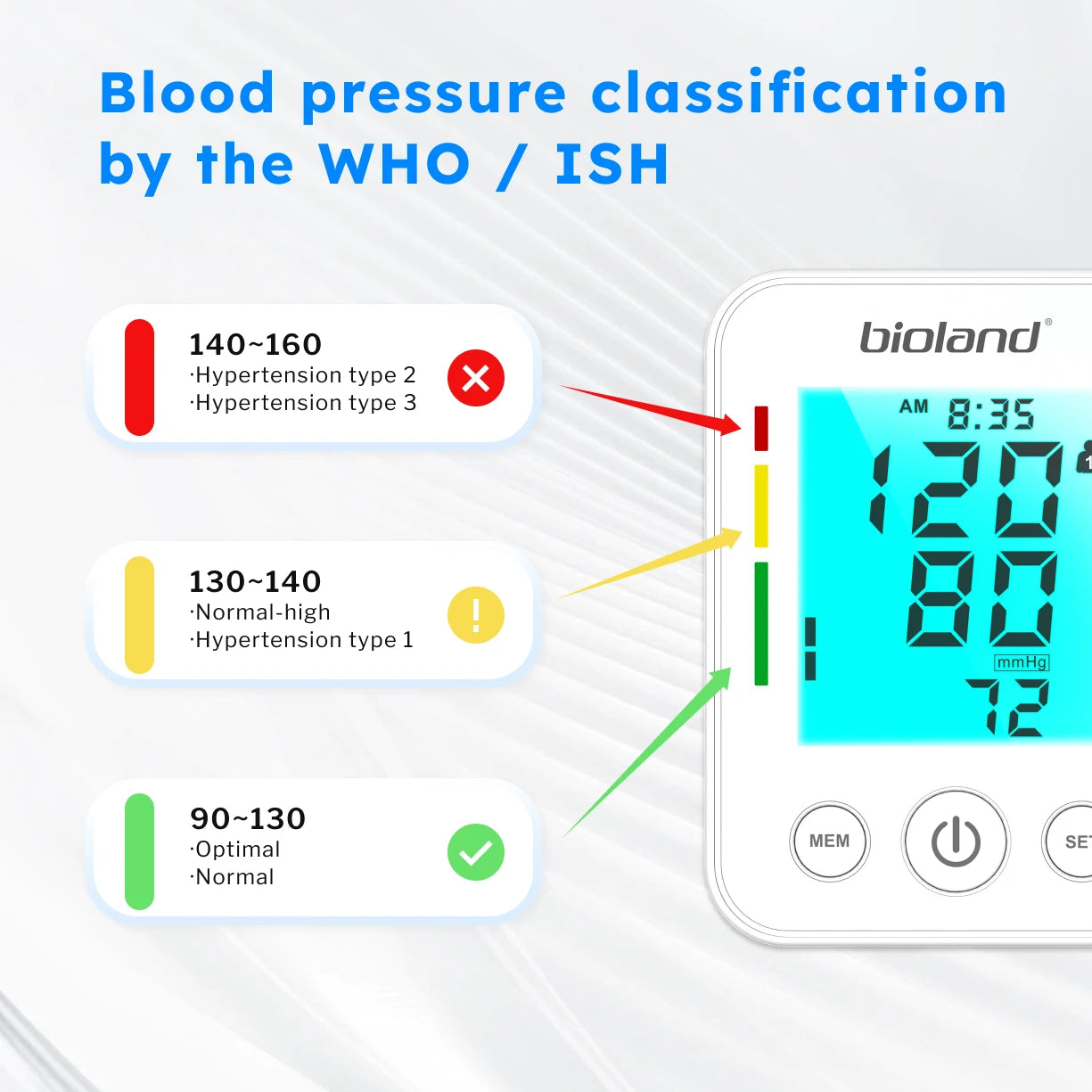 Upper Arm Blood Pressure Monitor