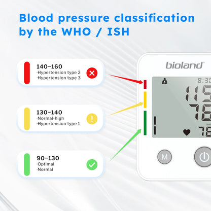 Automatic Blood Pressure Monitor